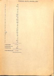 Bevölkerungsstatistik 1963