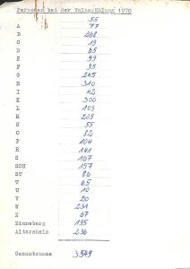 Bevölkerungsstatistik 1970