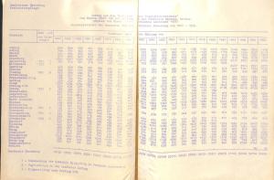 Bevölkerungsstatistik 1840-1952
