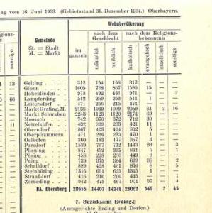Glonn EW Statistisches Landesamt 1934